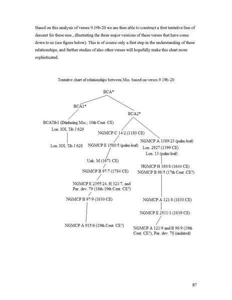 File:Chart of Relationships Liland.pdf